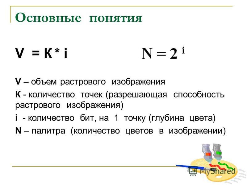 Информационный объем графического изображения