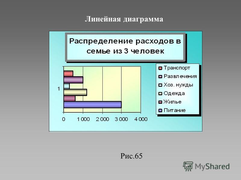 Линейчатая диаграмма используется для