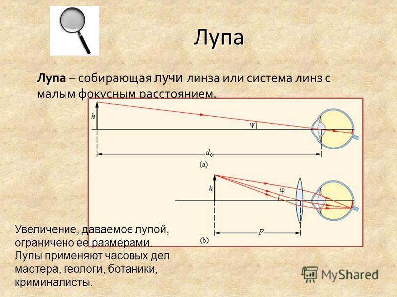 Увеличение лупы формула