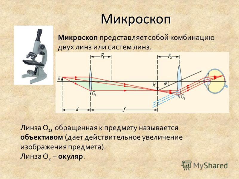 Система линз