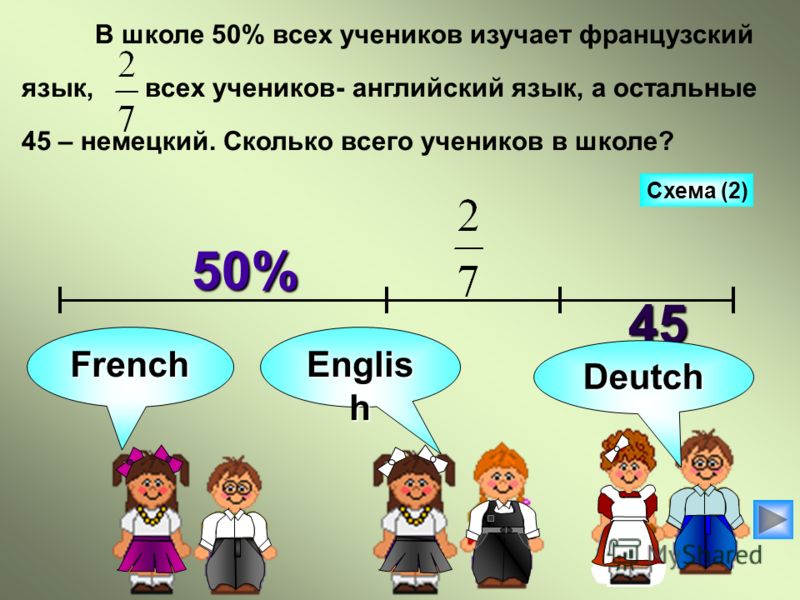 На сколько процентов изучен. Сколько учеников в школе. Сколько школ. Процент немецкого языка в школе. Сколько всего людей в школе.