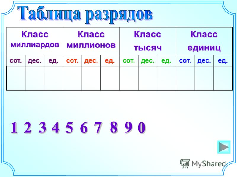 Разряды и классы чисел 4 класс перспектива презентация