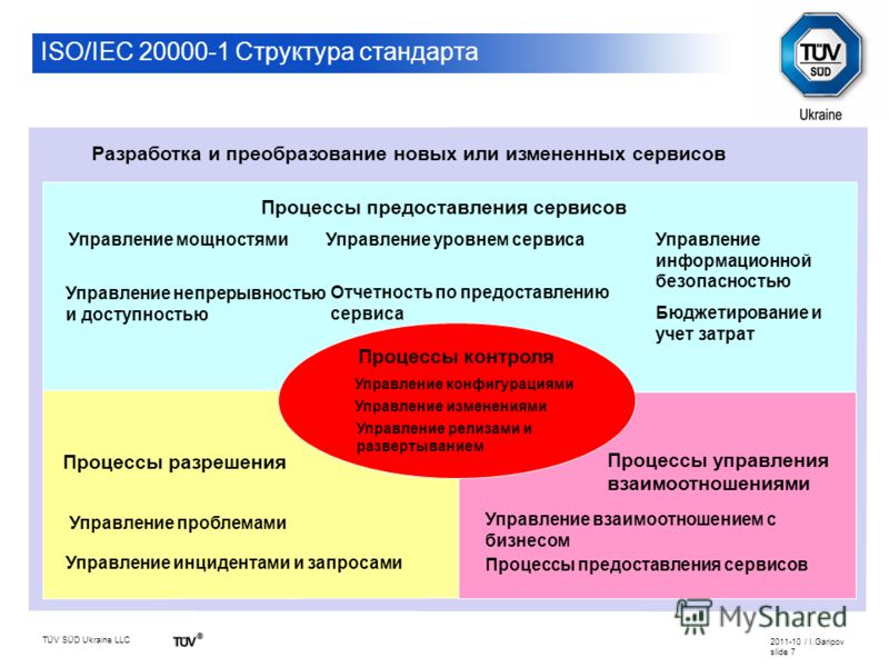 7 исо. ИСО 20000. ISO 20000 процессы. Процесс управления непрерывностью ИТ-сервисов. Процесс управления непрерывностью.