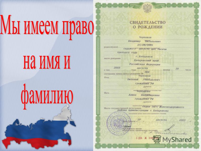 Право на имя является. Право на имя. Права ребенка на имя и гражданство. Право на имя и гражданство. Право ребенка на имя отчество и фамилию.