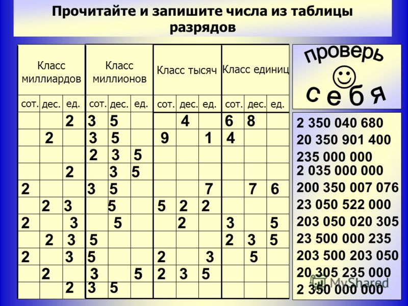 Картинка таблица разрядов и классов 4 класс