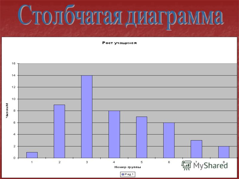 Как построить столбиковую диаграмму