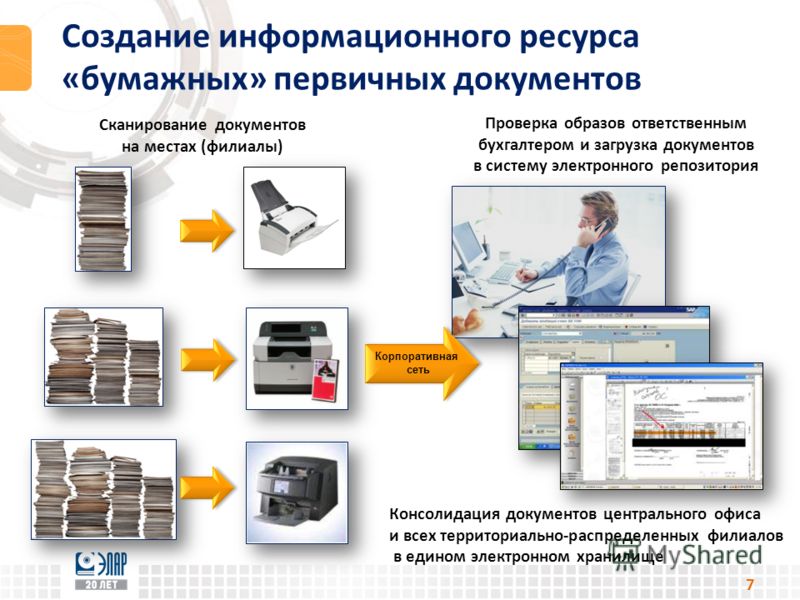 Устройство для перевода изображения с бумажного носителя в цифровой компьютерный формат