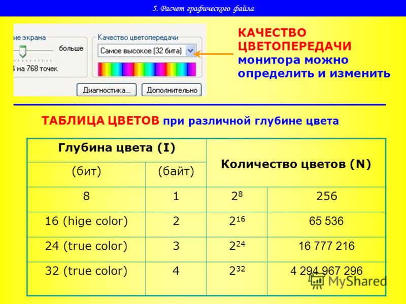 Длина кода изображения равна 600 кб битовая глубина цвета 16 битов какой размер растра