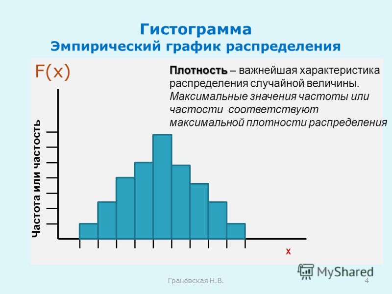 Кумулятивная гистограмма изображения это