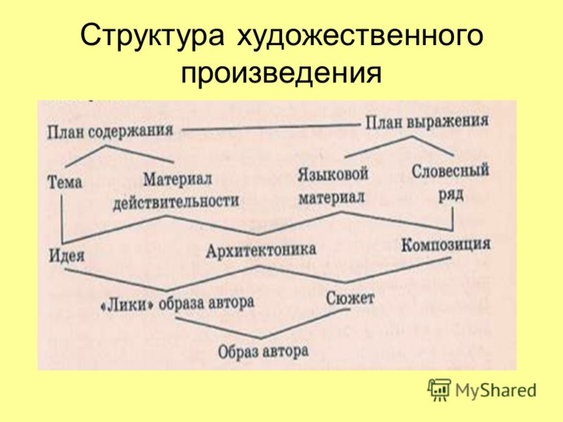 Композиция художественного произведения схема