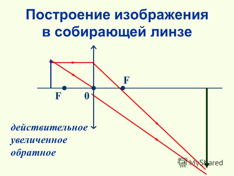 По рисунку 152 расскажите как строилось изображение предмета и каковы свойства этого изображения