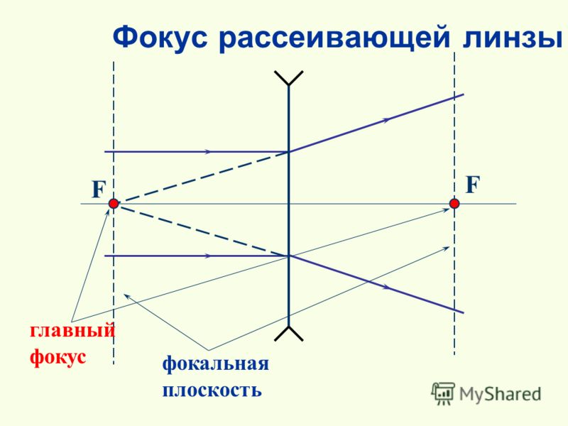 Изображение находится в фокальной плоскости - 85 фото