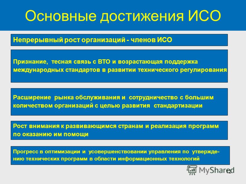 Статус исо. Главная организация по стандартизации ИСО. Принципы международной стандартизации. ИСО основные цели и задачи. Международные организации по стандартизации их структура.