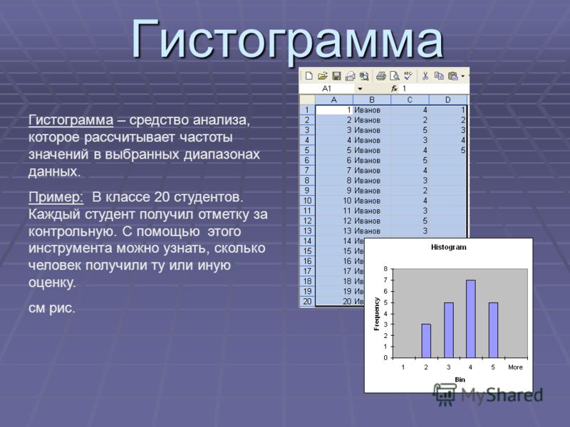 Нормализация гистограммы изображения