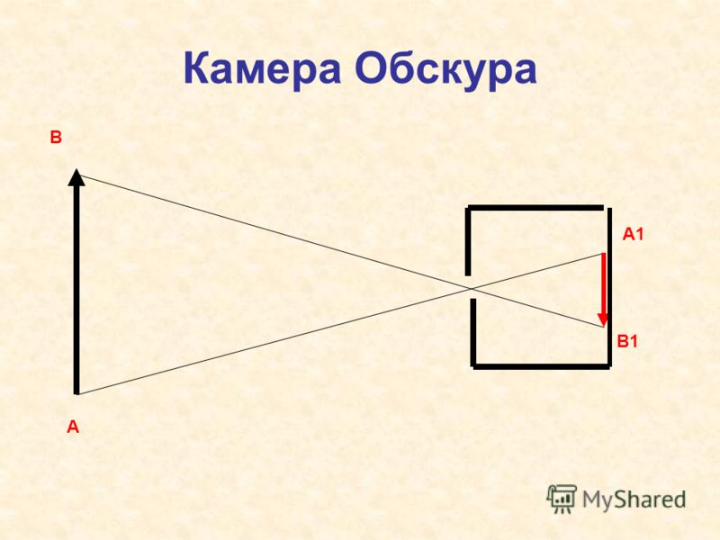 Ход лучей в фотоаппарате схема