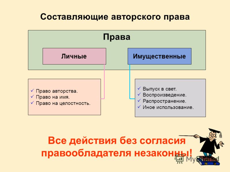 Как доказать авторское право на рисунок