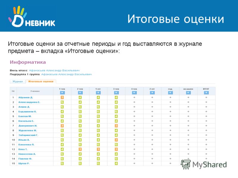 Рисо севастополь электронный журнал рисо. Итоговые оценки за 1 четверть 2 класс оценки. Дневник итоговые оценки. Оценки за четверть в электронном дневнике. Годовые оценки.