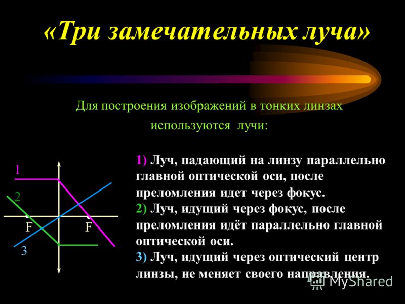 Три физика. Три замечательных луча в оптике. Лучи для построения изображения в линзе. Три замечательных луча линзы. Три замечательных луча физика.