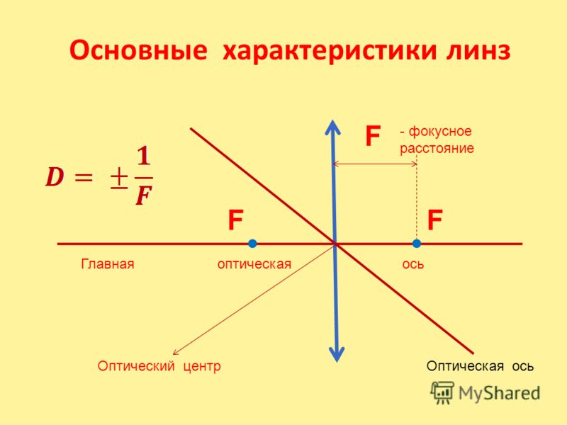 Главное фокусное расстояние линзы. Геометрические свойства линз. Основные параметры тонких линз. Основные характеристики линзы. Геометрические характеристики линз.