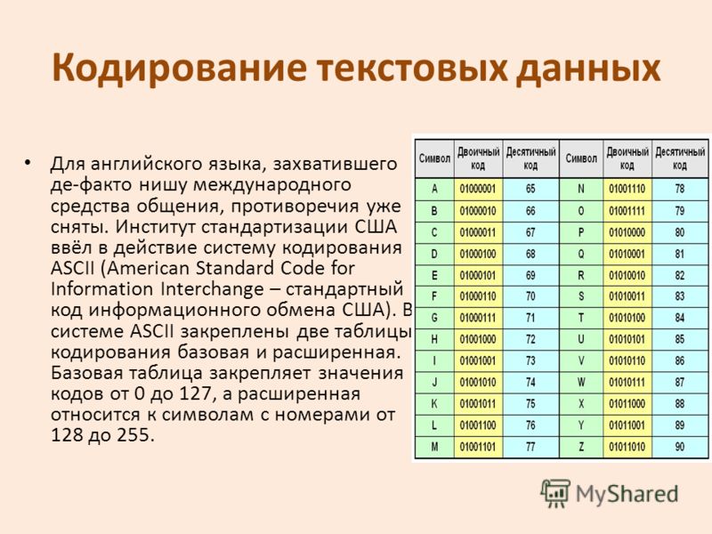 Кодирование текстовой информации презентация