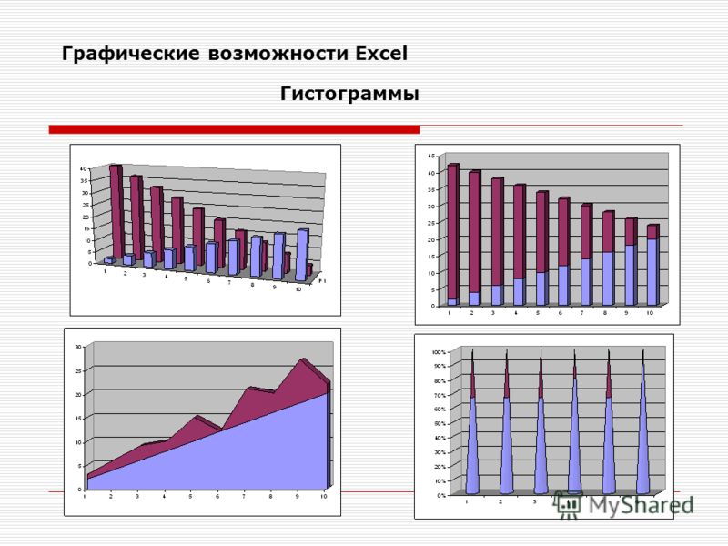 Гистограмму применяют для графического изображения тест