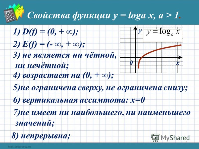 На рисунке изображен график функции f x b log a x найдите