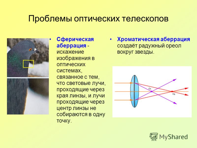 Сферическая и хроматическая аберрации и их роль в создании изображений в линзах