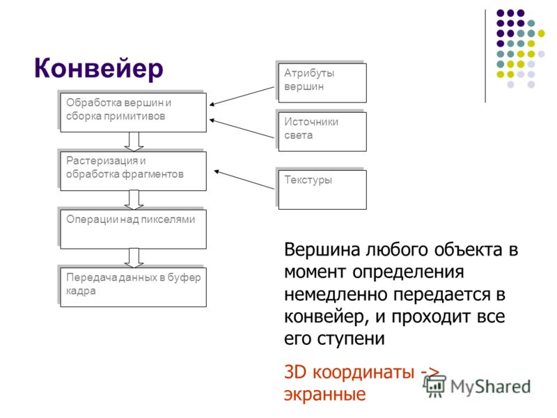 Буфер кадра