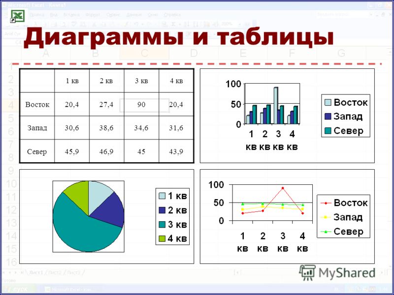 Как выбрать тип диаграммы