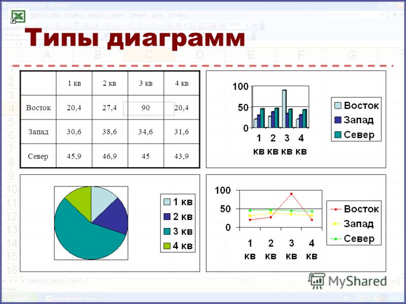 Гистограмма и диаграмма разница