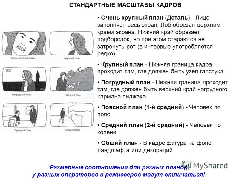 Вид и план съемки