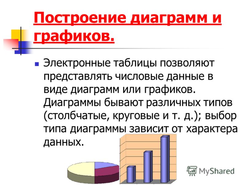 Виды диаграммы в электронных таблицах