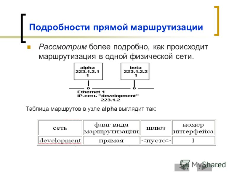 План маршрутизации жд это