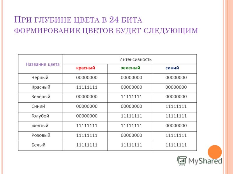 Какова глубина цвета если в рисунке используется 2 в 12 степени цветов