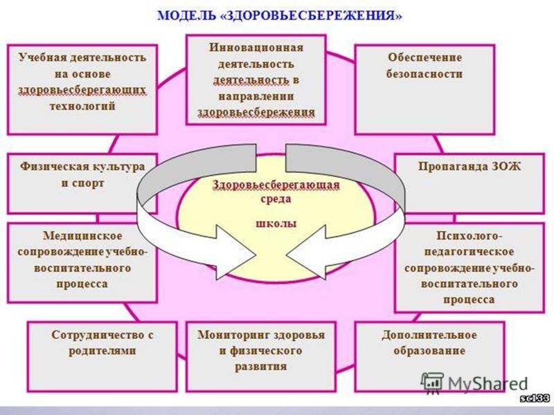 Деятельность как способ взаимодействия человека с окружающим миром план