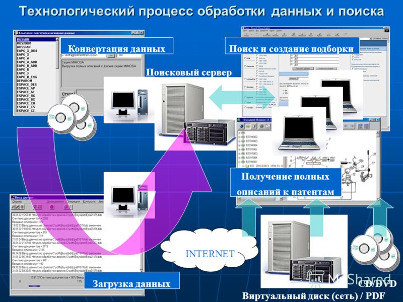 Процесс закончился. Технологический процесс обработки данных. Этапы технологического процесса обработки данных. Схема процесса обработки информации. Организация технологического процесса обработки информации.