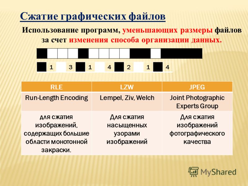 Для какого типа изображений существует возможность сжатия графического файла