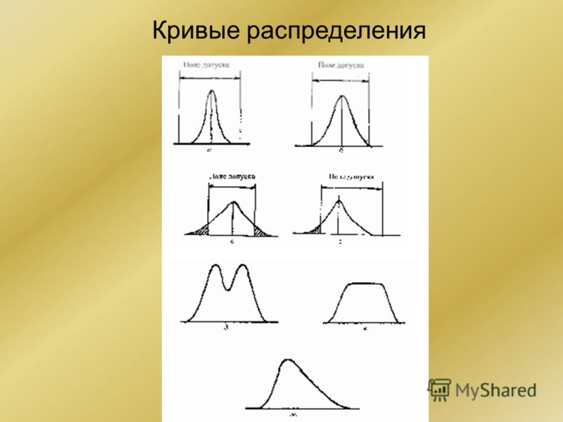 Крив методы