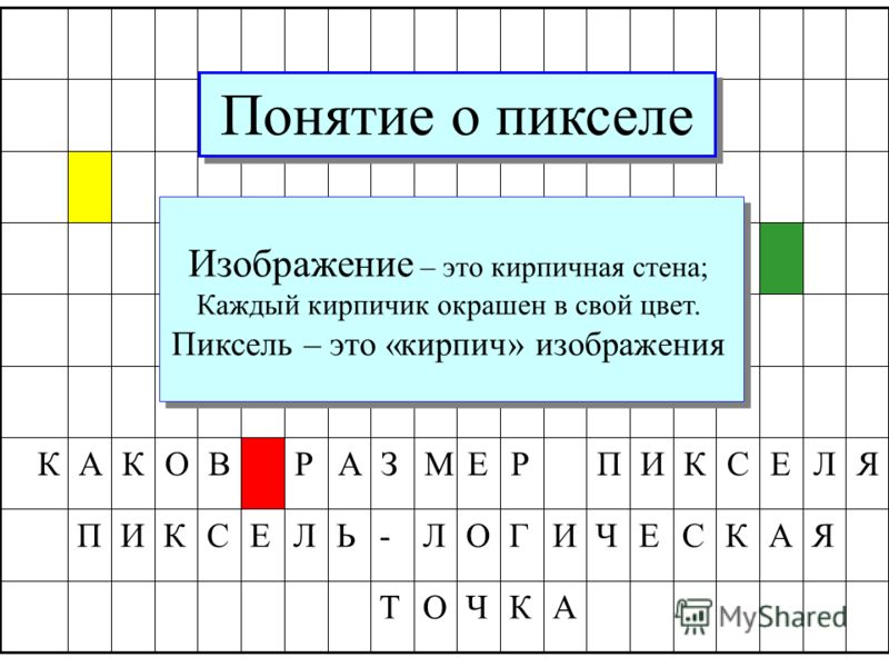 Пиксель это. Понятие пикселя. Определение понятия пиксель. Какую форму имеет пиксель. Что вы знаете о пикселях.