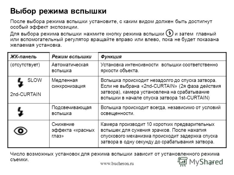 Какой режим выбрать. Режимы вспышки. Режимы фотоаппарата. Выбор режима.