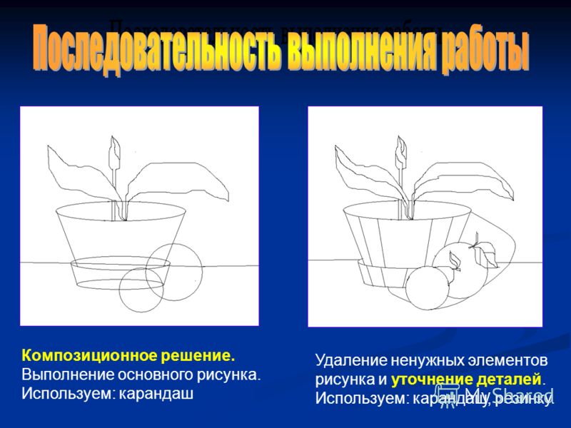 Основы композиционного решения проекта