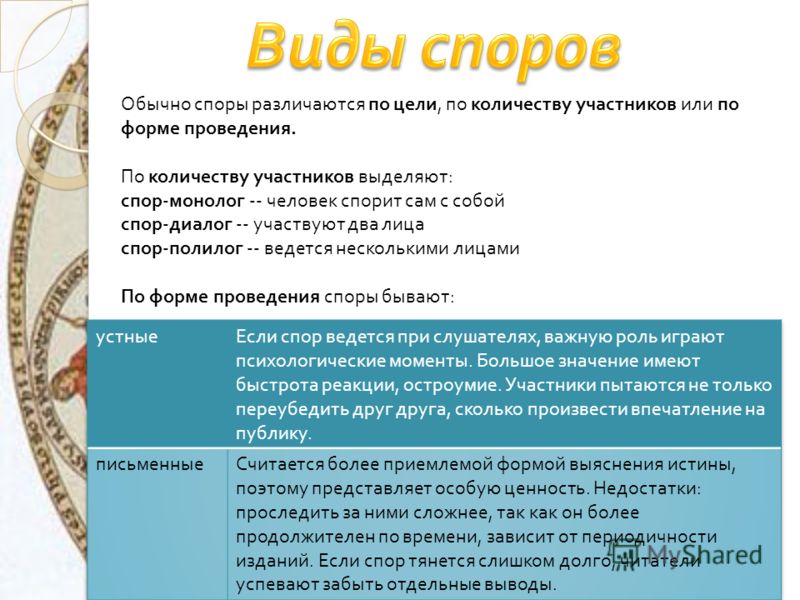 Точка спора. Виды споров. Виды спора. Виды спора по количеству участников.