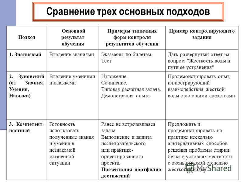 Три сравнения. 3 Сравнения. Три примера сравнения. Сравнение это 3 класс. Сравните три основные.