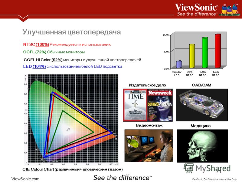 Какая цветовая модель используется в телевизорах мониторах проекторах сканерах