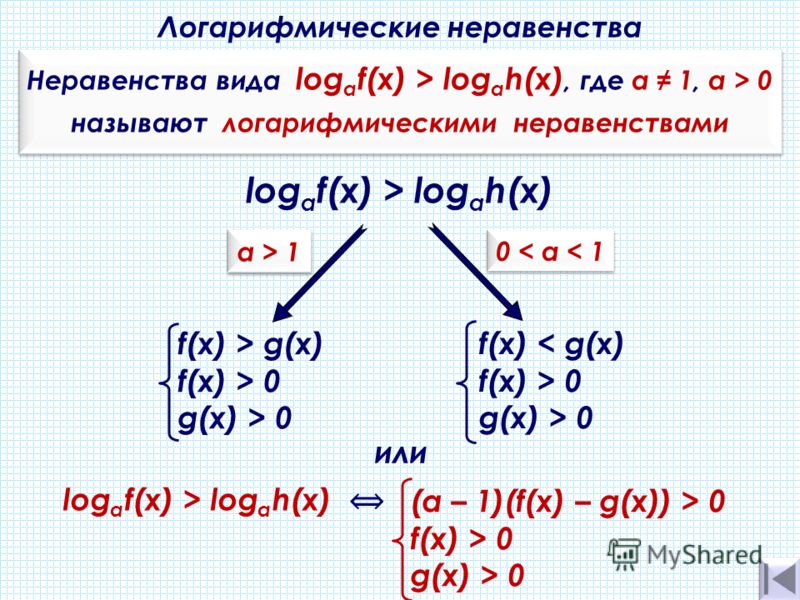 Решение Логарифмических Неравенств По Фото