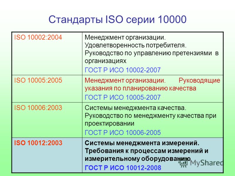 Части стандарта. Стандарты серии ИСО 10000. Стандарт ISO 10006. ИСО 10002 менеджмент качества. ГОСТ Р ИСО 10002-2007.