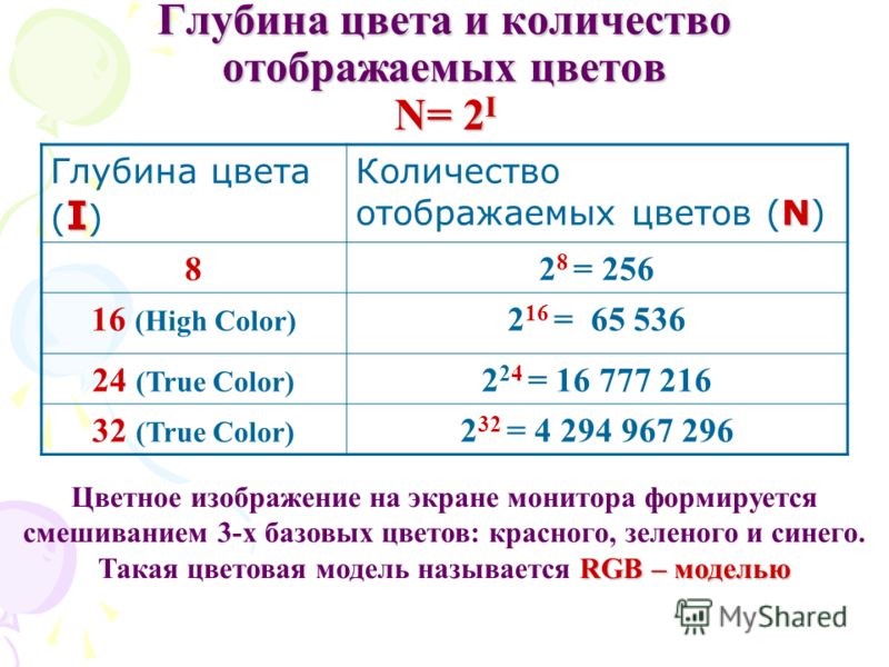 Глубина цвета 4. Глубина цвета. Глубина цвета это количество. Глубина цвета и количество отображаемых цветов. Таблица глубина цвета и количество отображаемых цветов.