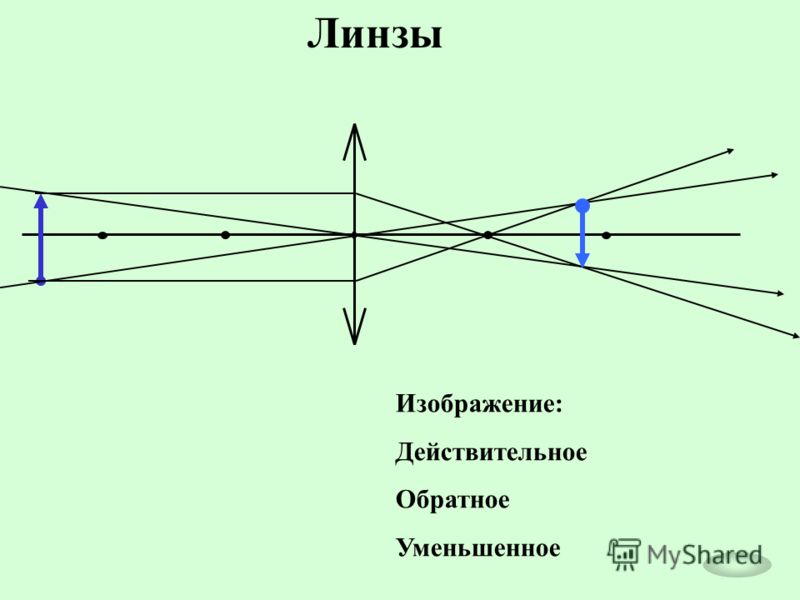 Вогнутое сферическое зеркало дает действительное изображение которое в 4 раза больше самого предмета