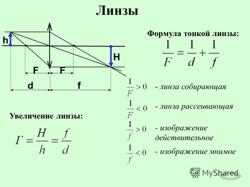 Расстояние линзы изображения предмета. Формула тонкой линзы физика 9 класс. Формула тонкой линзы через радиусы. Презентация формула тонкой линзы физика 8. Линзы оптика физика 11 формулы.