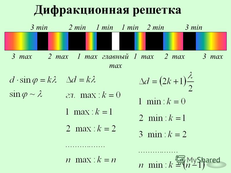 Дифракционная решетка чертеж